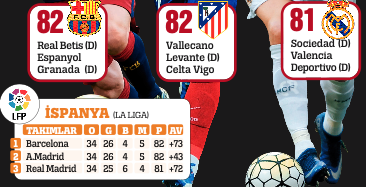 Boğalar nefes nefese